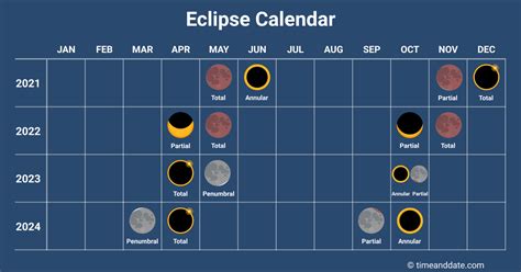 solar eclipse 2021 date and time